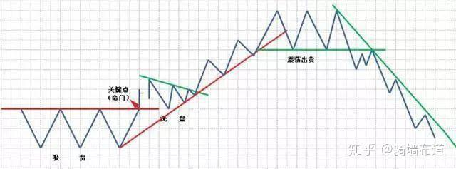 有多少人還記得纏中說禪中國第一支百元股億安科技操盤手李彪