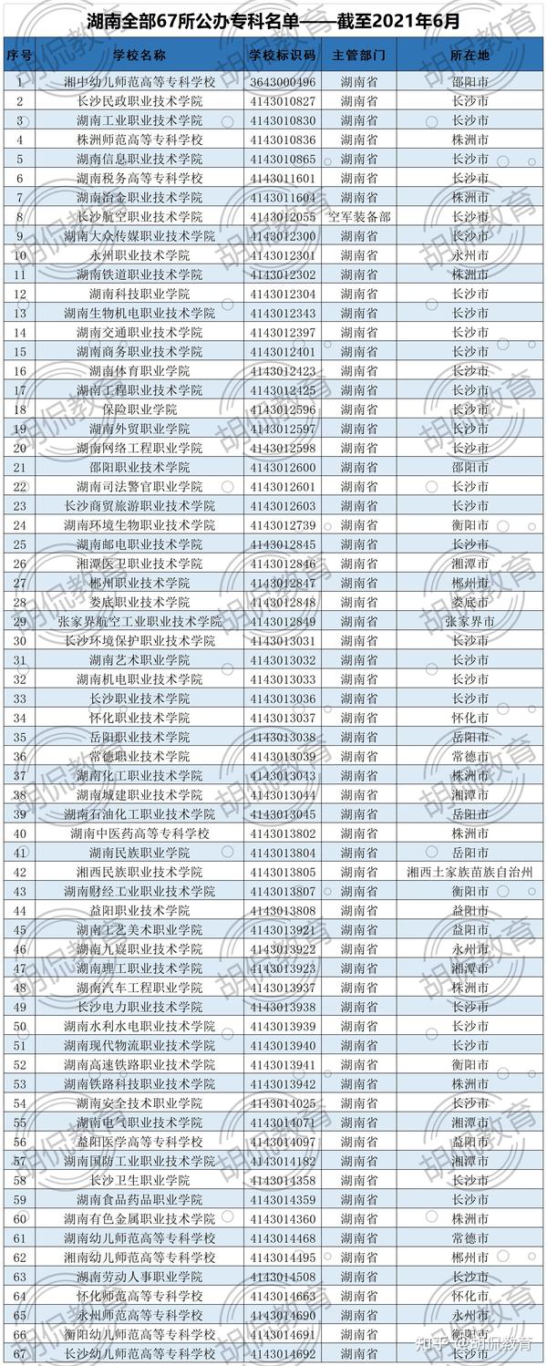 湖南二本高校排名_湖南二本大学排名一览表_湖南二本学校排名大学