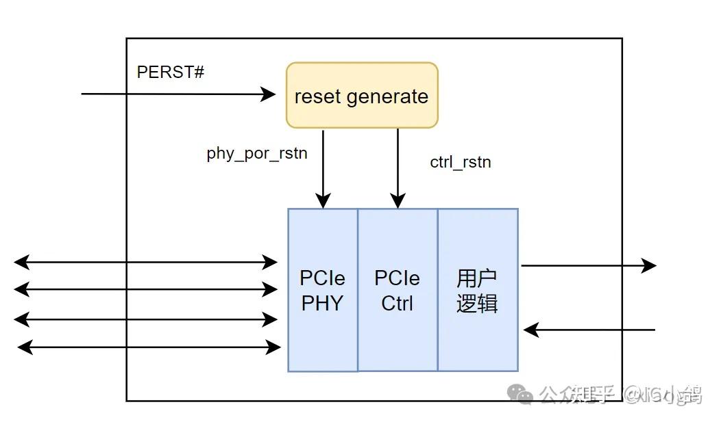 PCIe 复位：必须了解的PERST# - 知乎