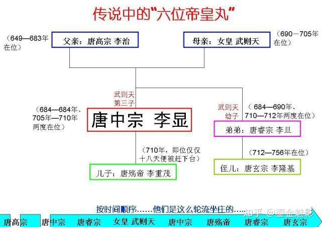 武则天子孙关系图图片