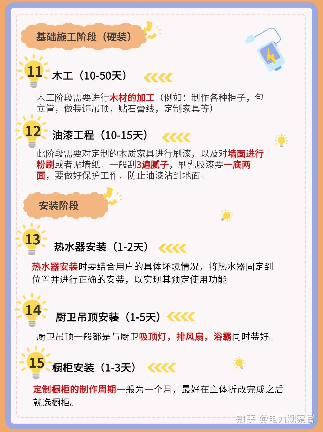 装修干货|毛坯房超详细的装修流程攻略！收藏！做好攻略不踩坑~ - 知乎
