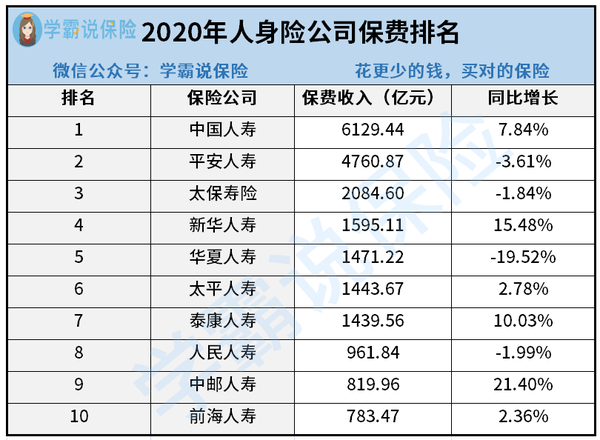 保险公司排名前十名都有哪几家 公司实力怎么样 理赔靠谱吗 哪家重疾险值得推荐 看完这篇就知道了 知乎