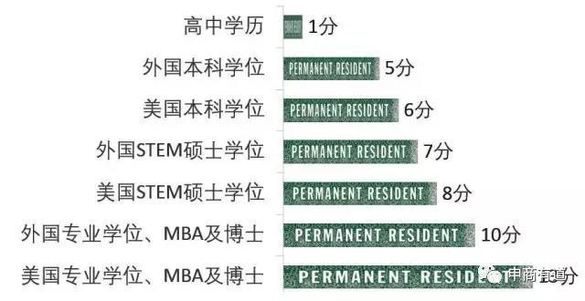 m美国五亿人口_美国人口分布图(3)