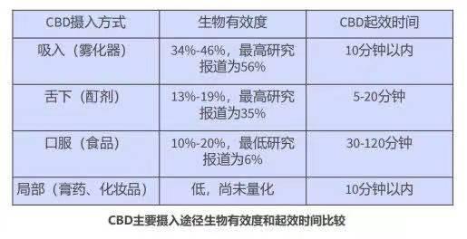 评麻妆 盘点国外的八大cbd电子烟品牌 知乎