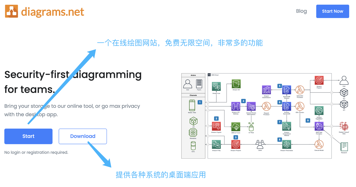 DrawIO 二开 —— 是时候给你的 ProcessOn 充值终身 VIP 了 - 知乎