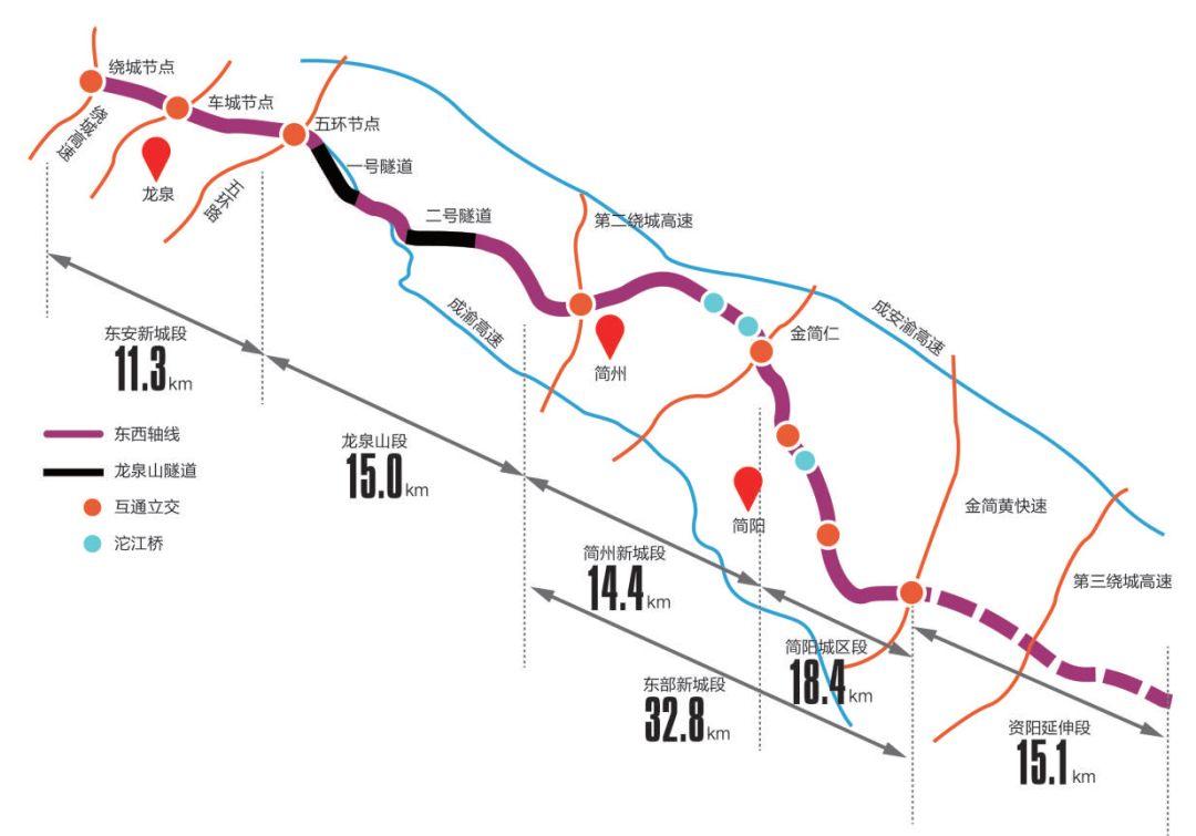 2公里東至三繞外市域邊界成都東西城市軸線西起都江堰市區青城路成都