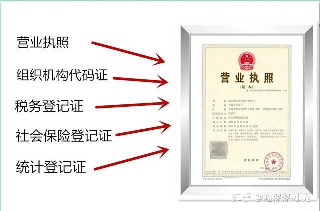 2016年,国务院办公厅发布了《关于加快推进"五证合一,一照一码"登记