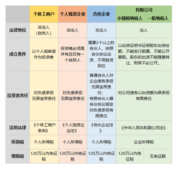 个人能注册公司有哪些要求
