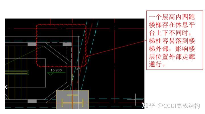 a),梯柱影響門窗洞口位置解決辦法:畫結構樓梯時需要核對建築平面