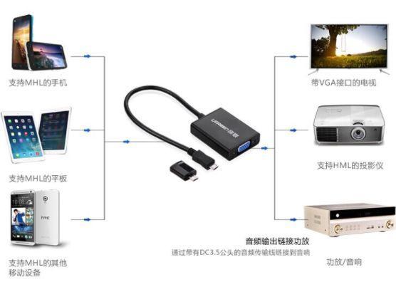 投屏的原理_P2P原理之设备发现 WiFi,P2P,投屏 马小橙的专栏 CSDN博客(3)