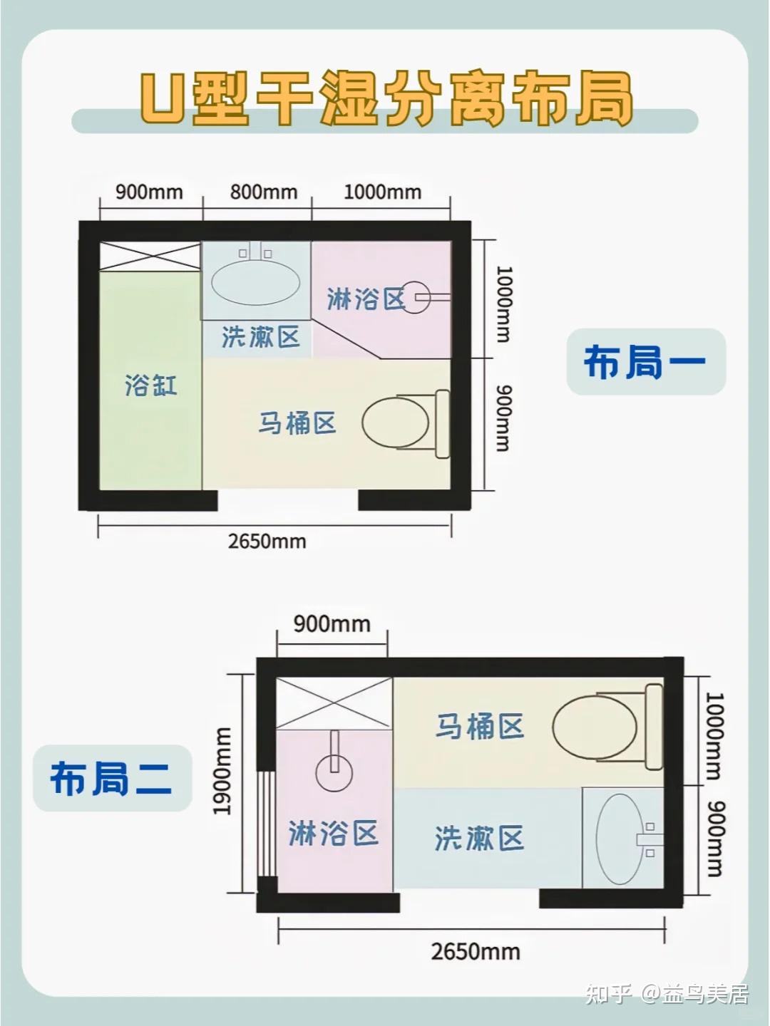 卫生间如何布局才合理，一篇文章教会你 - 知乎