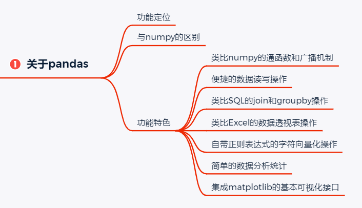 pandas,python data analysis的组合缩写,是python中