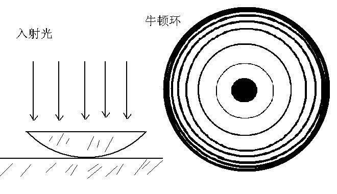 高考考點物理學史看過這32點這分穩了