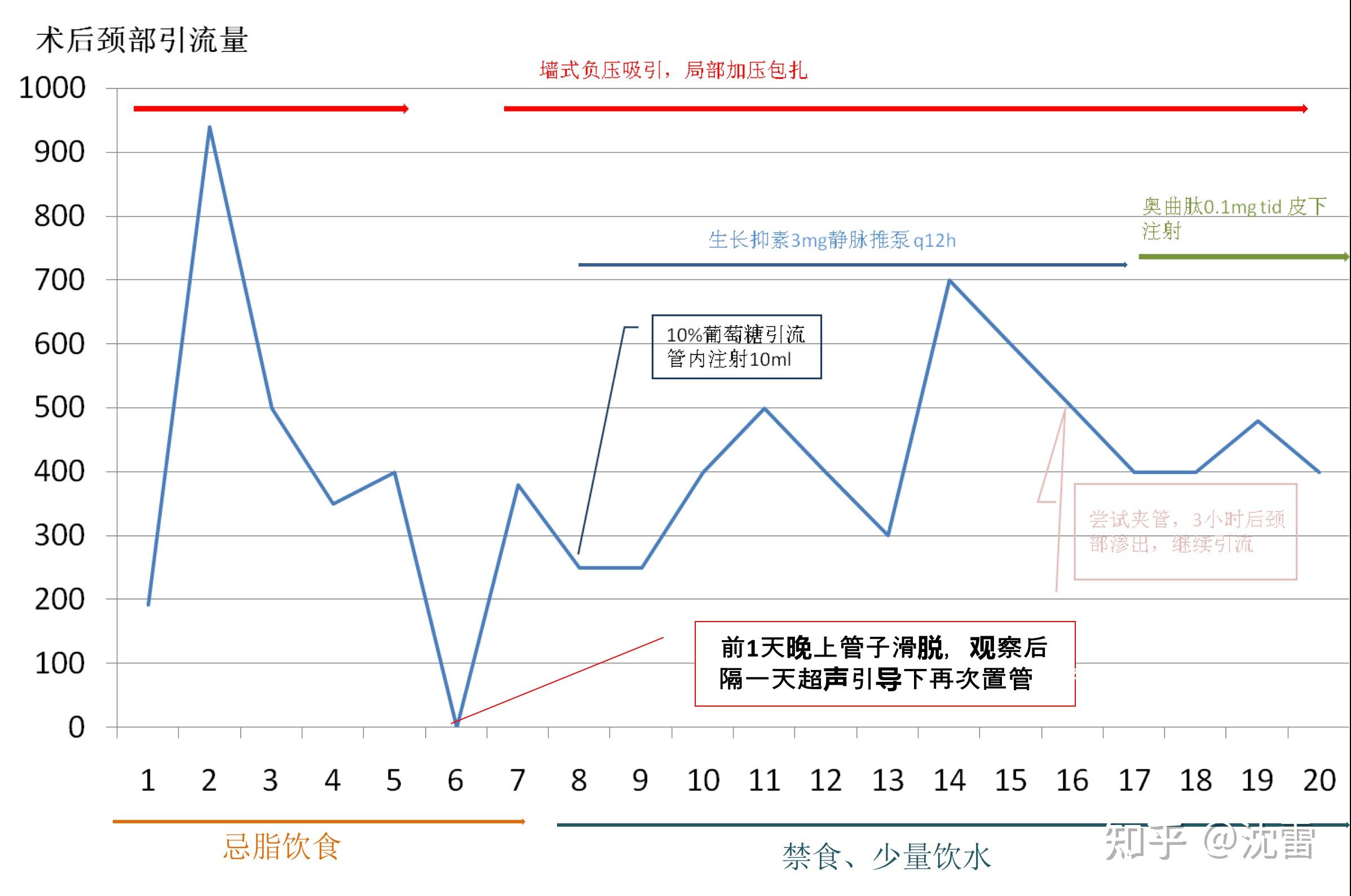 甲状腺乳糜漏图片