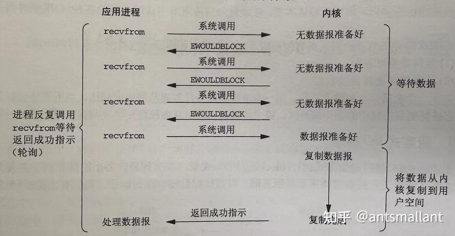 几个概念的含义:同步、异步、阻塞、非阻塞 - 知乎