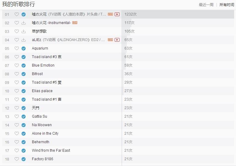 音乐网站排名_音乐头像