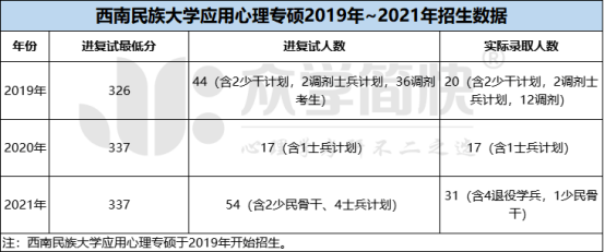 西南民族大学招生办_西南民族大学招生_西南民族大学招生信息网