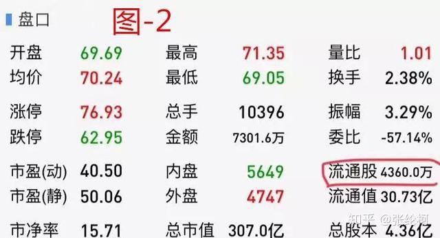 一位頂級遊資大佬豪言換手率高代表什麼盈利十五年從未停