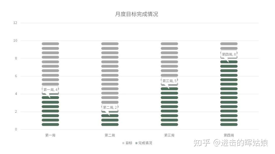 怎么把目标完成情况做成创意可视化的PPT图表? - 知乎
