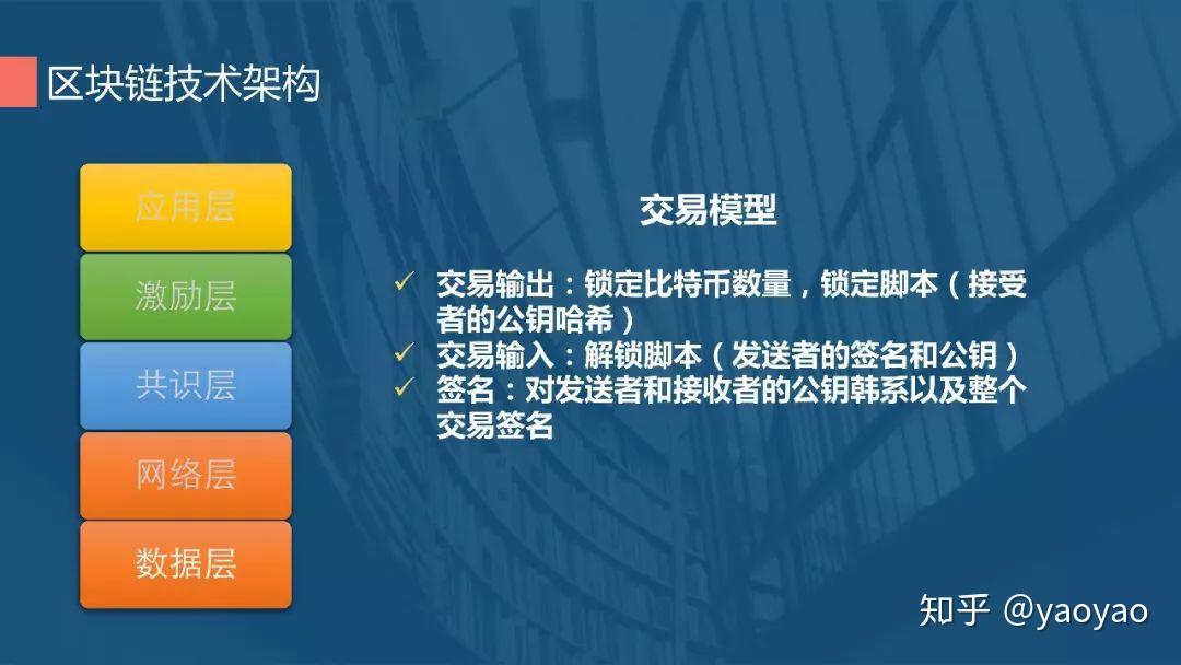 区块链分享教程(区块链分享教程视频)