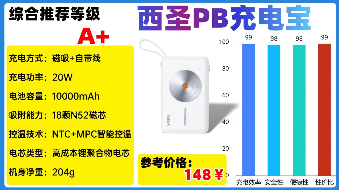 【公认十大充电宝推荐】618充电宝怎么选才能不交智商税？2025年性价比高充电宝最推荐哪款？超全充电宝测评：酷态科、安克、倍思、罗马仕、西圣等 ...
