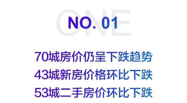 5月70城最新房价出炉，这些城市都跌了？ 知乎