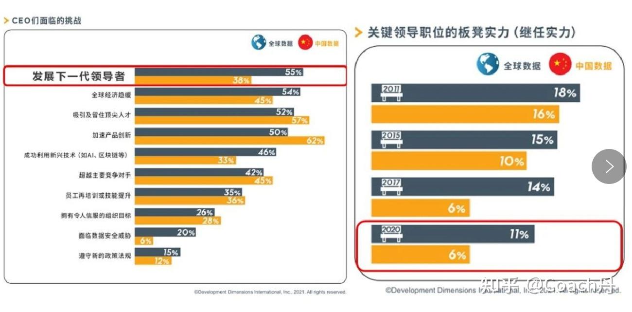 【年轻人早点知道】企业是如何判断你是否是值得培养的人才的? - 知乎