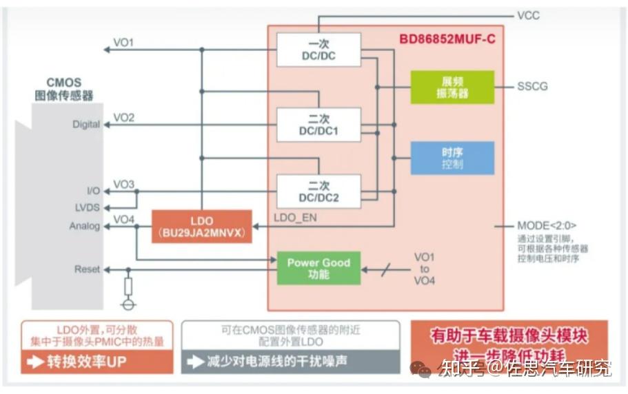 华为mdc610拆解分析智驾芯片佐思汽研