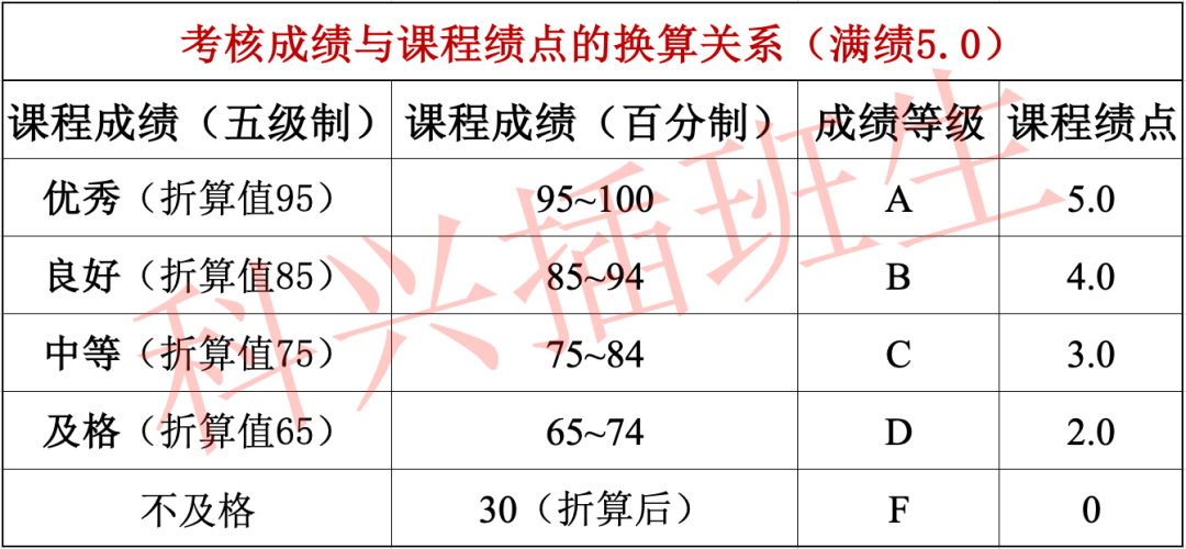 何为权重分=权重划分方法
