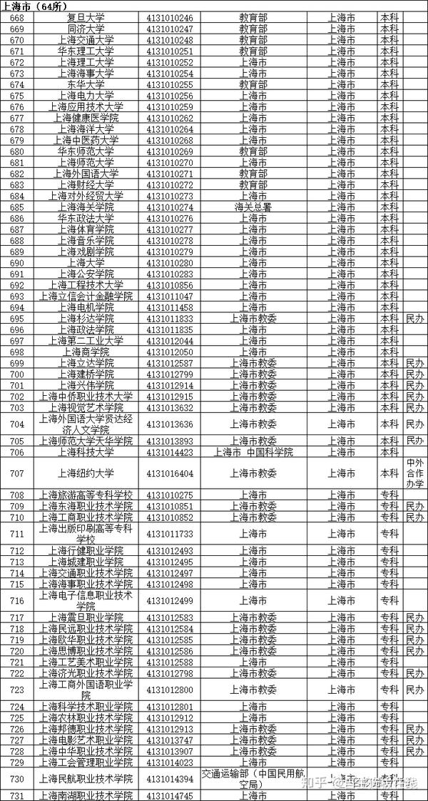 学校名单一览表(学校名单一览表图片)