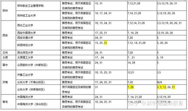 100教育雅思_小站教育雅思_教育部考试中心雅思