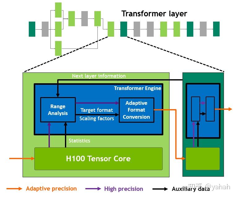 NVIDIA Hopper Architecture In-Depth - 知乎