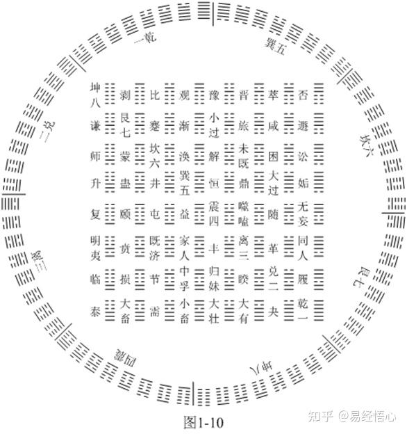 易经卦义正解之卦图 - 知乎
