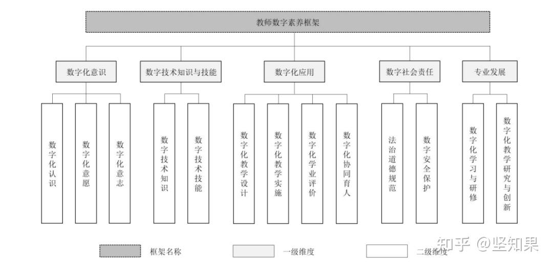 利用大数据,人工智能等技术,助力教师采集学生过程性学情数据,形成