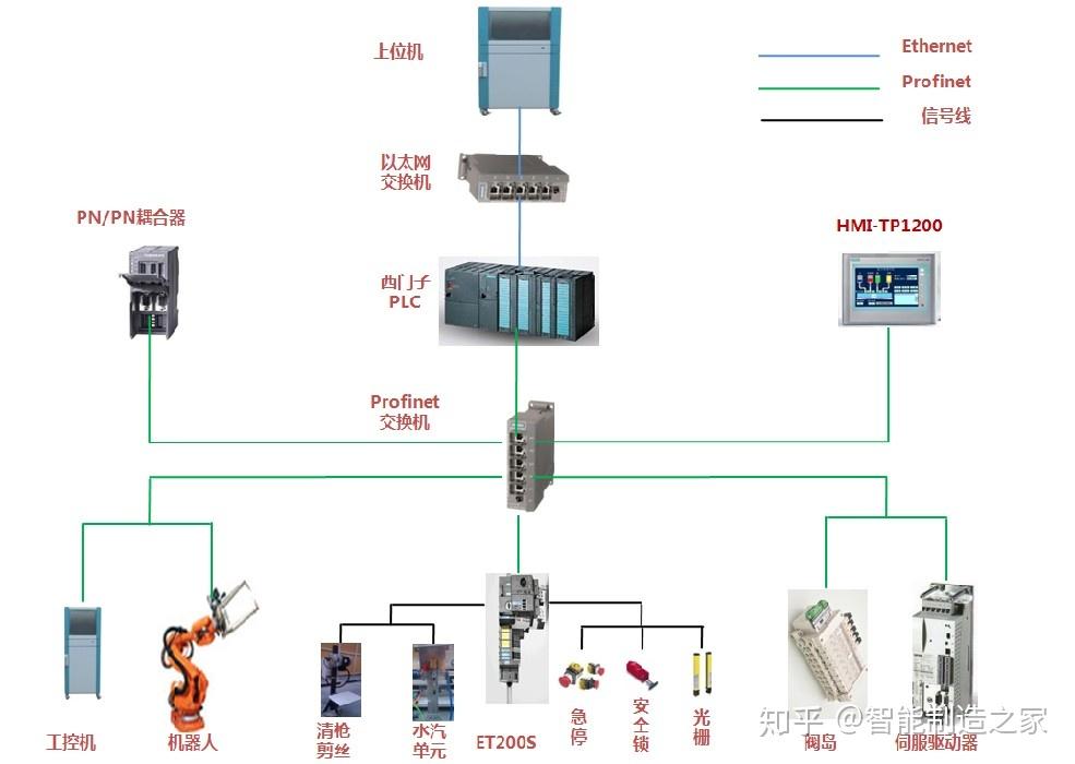 网络配置中DNS服务器的作用及如何查找其地址