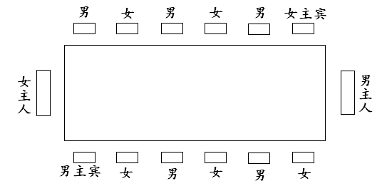 西餐图片座次图片