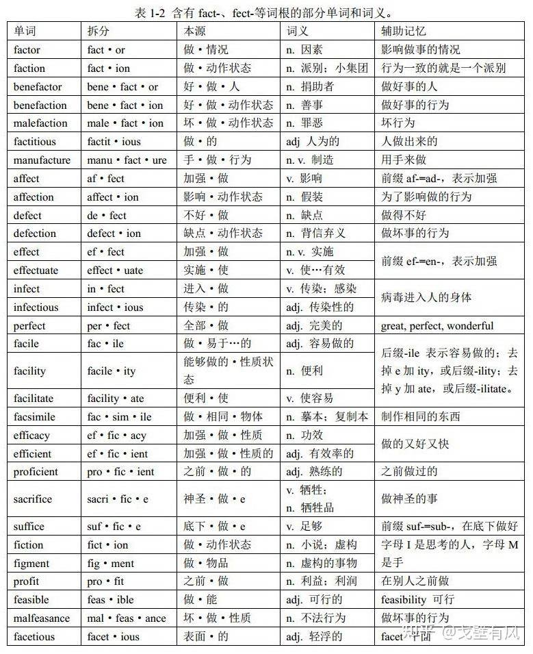 词根fect-与单词fact:英语单词中的音形变化 (格林法则和维尔纳定律)
