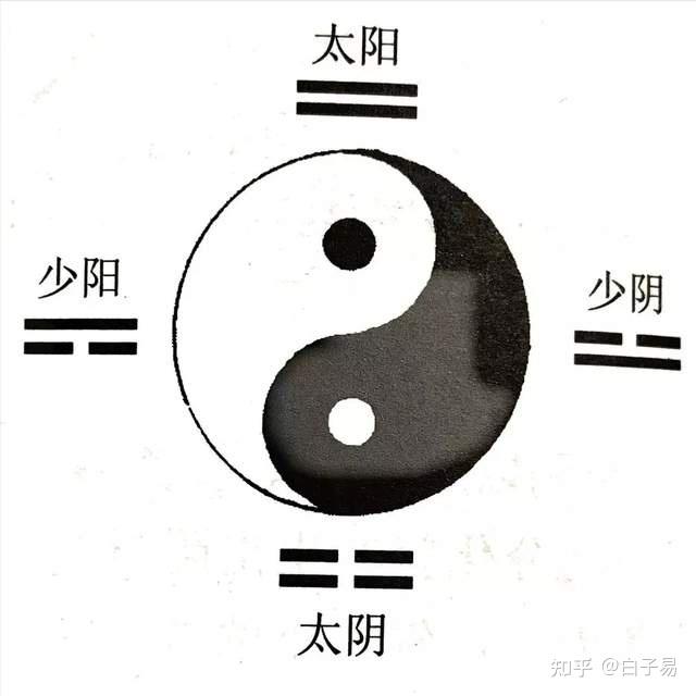 六爻入门自学 - 知乎
