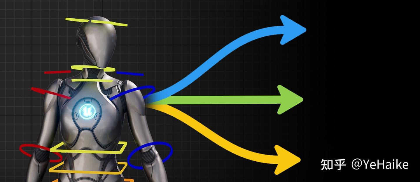 第9期（1）： 虚幻引擎公共路线图(UnrealEnginePublicRoadmap) - 虚幻引擎5.5（01） - 知乎