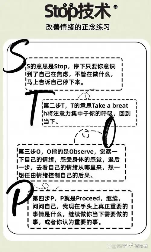 STOP 四步减压练习——正念冥想 - 知乎