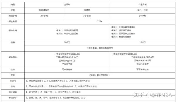 辽工大研究生学费_哈尔滨工大附中学费_北工大mba学费