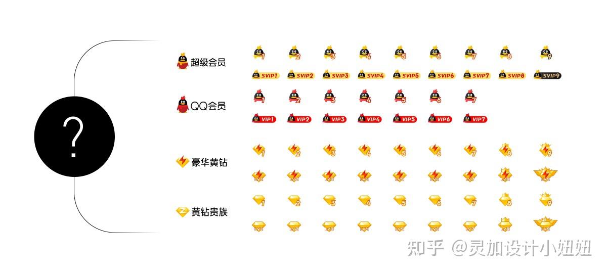 腾讯实战复盘qq大会员品牌运营策划与设计