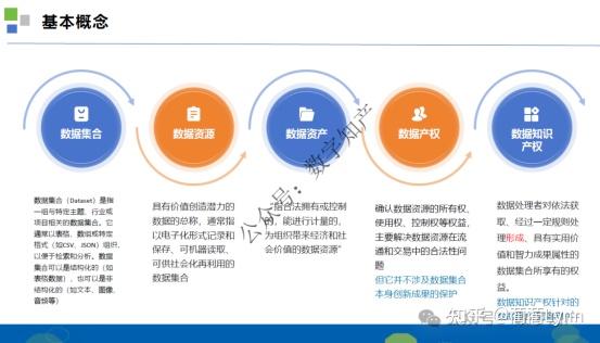 数据知识产权，是“数据确权”吗？（二） - 知乎