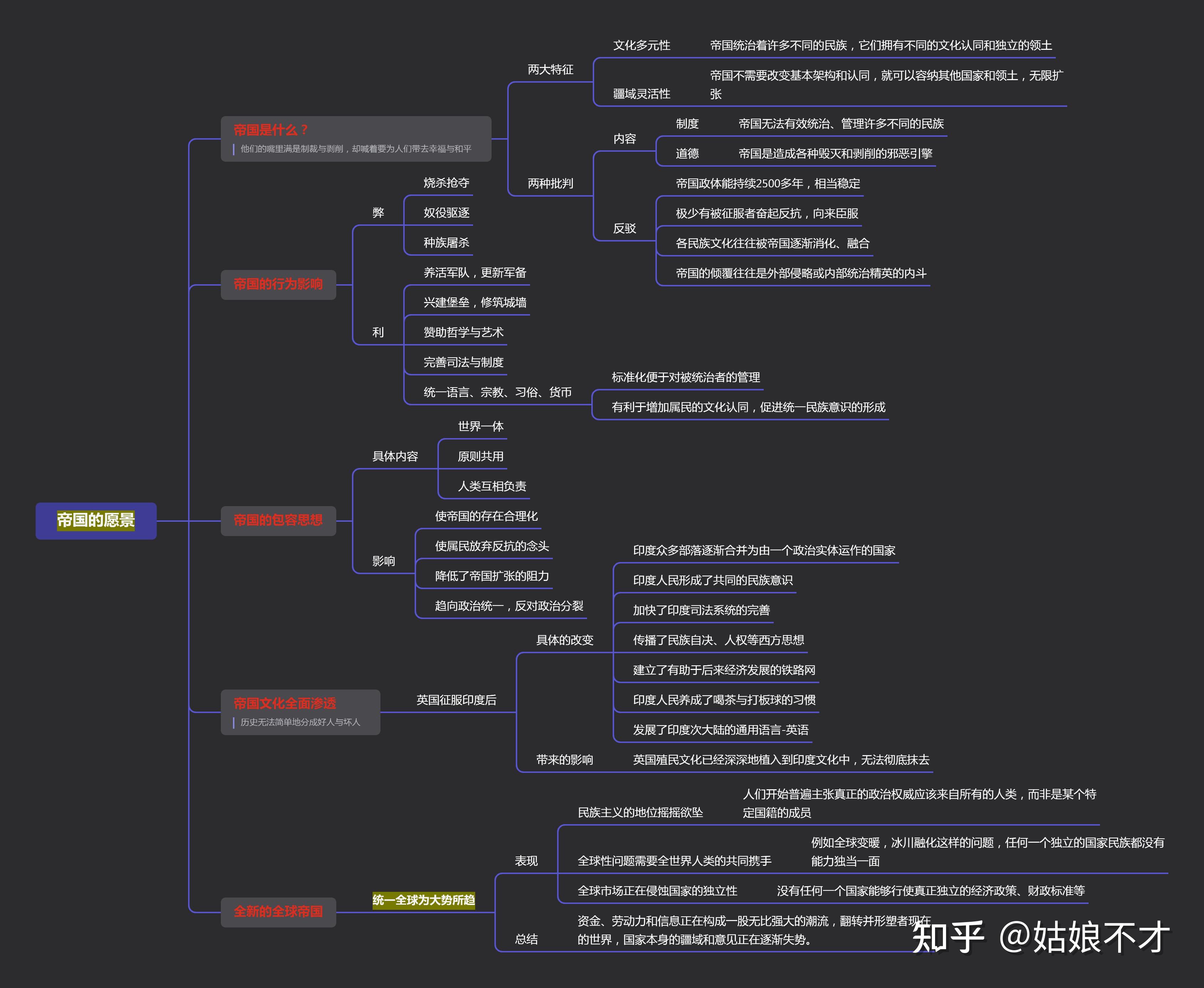 人类简史思维导图高清图片