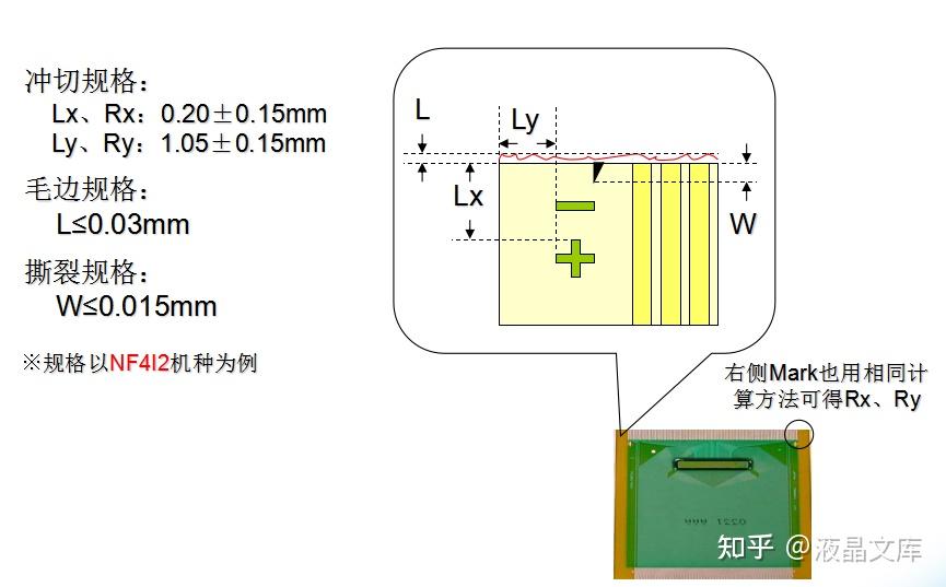 详细讲解LCM制造流程及管控标准 - 知乎