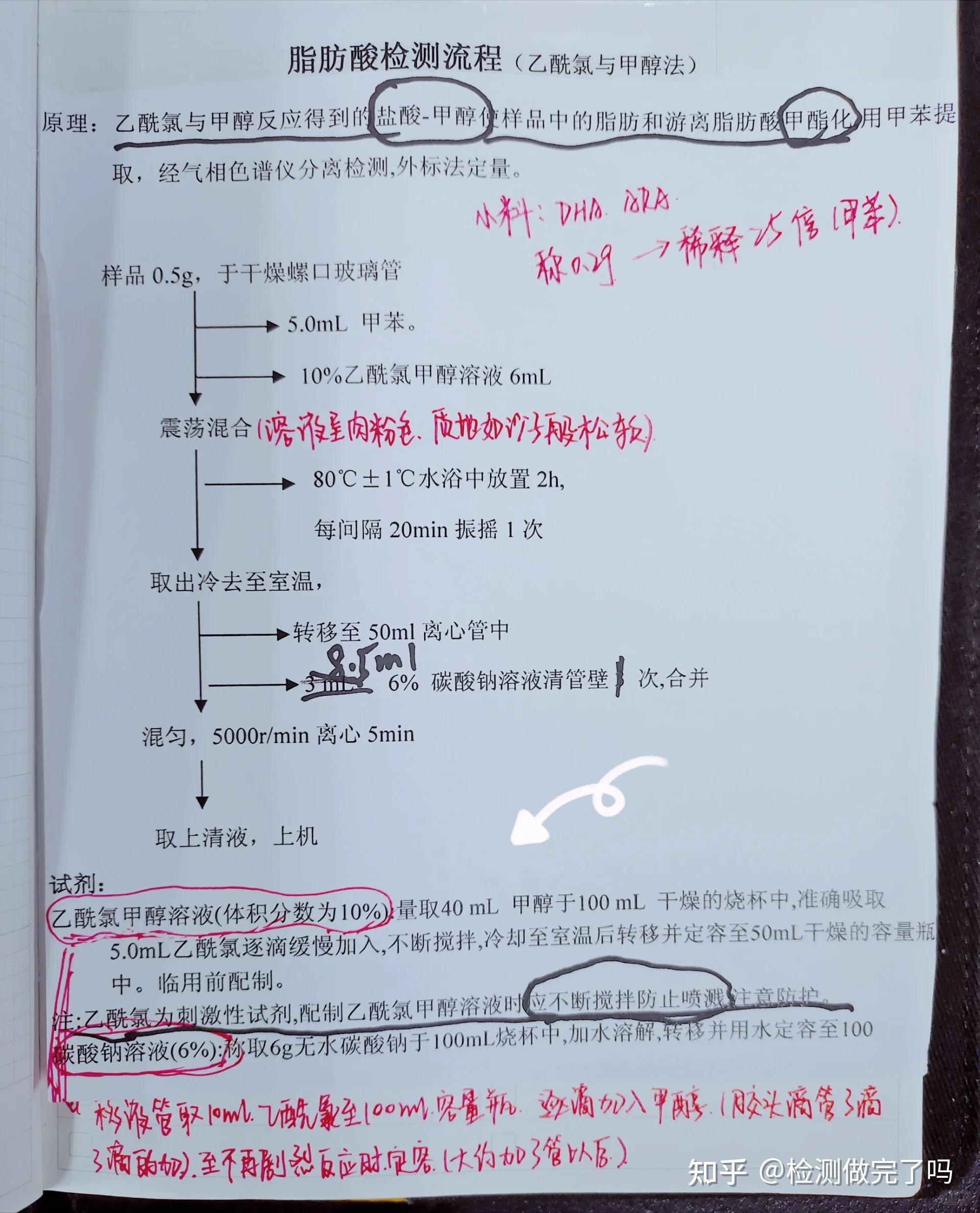检测员日常|脂肪酸的检测