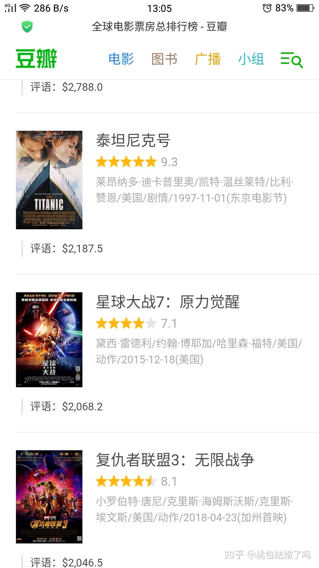 复仇者联盟4预计票房多少?