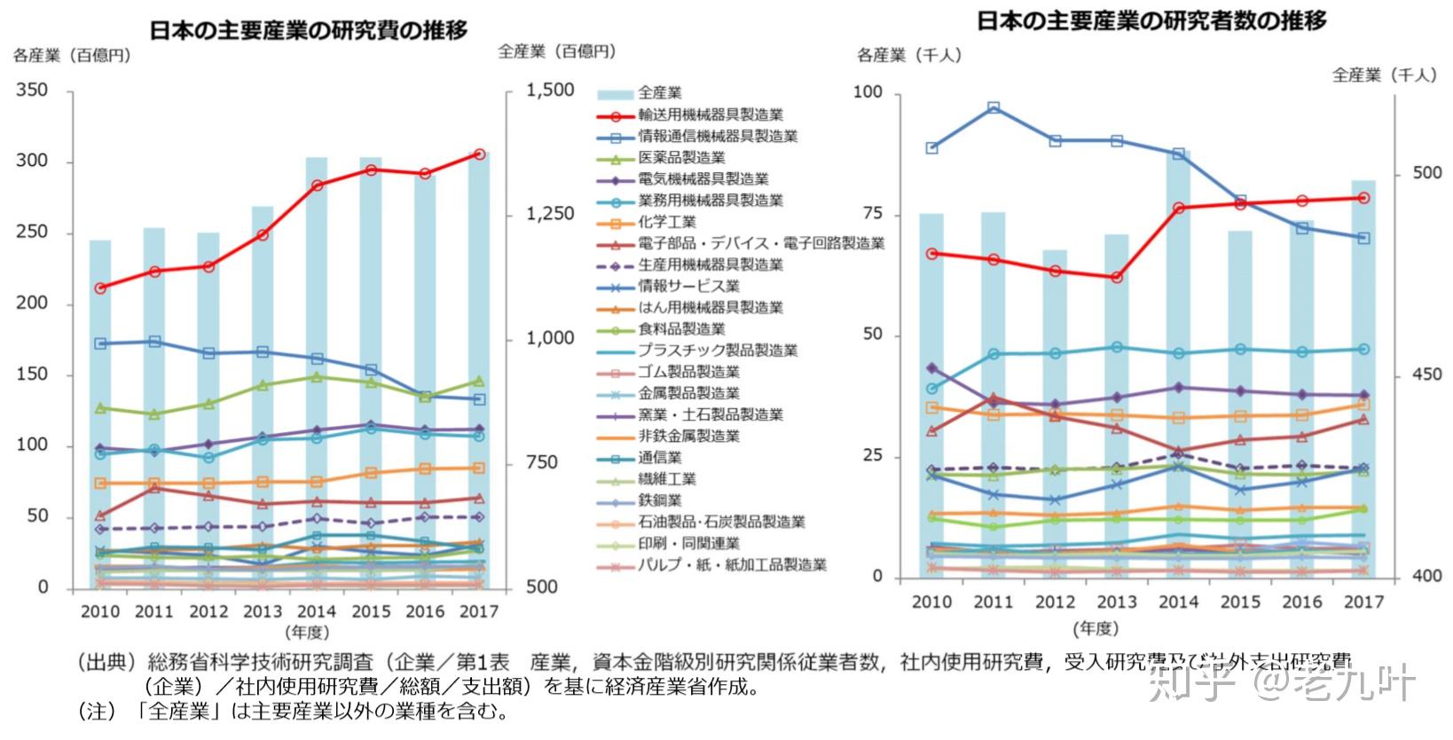 2018日本gdp(3)