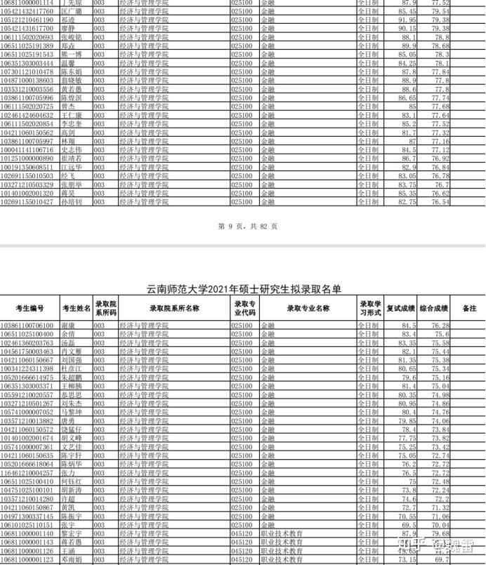 2022經濟類聯考396b區學校調劑