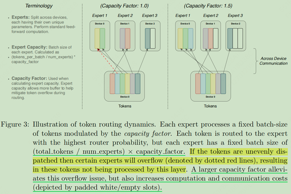 MoE(Mixtures-of-Experts)经典回顾 - 知乎